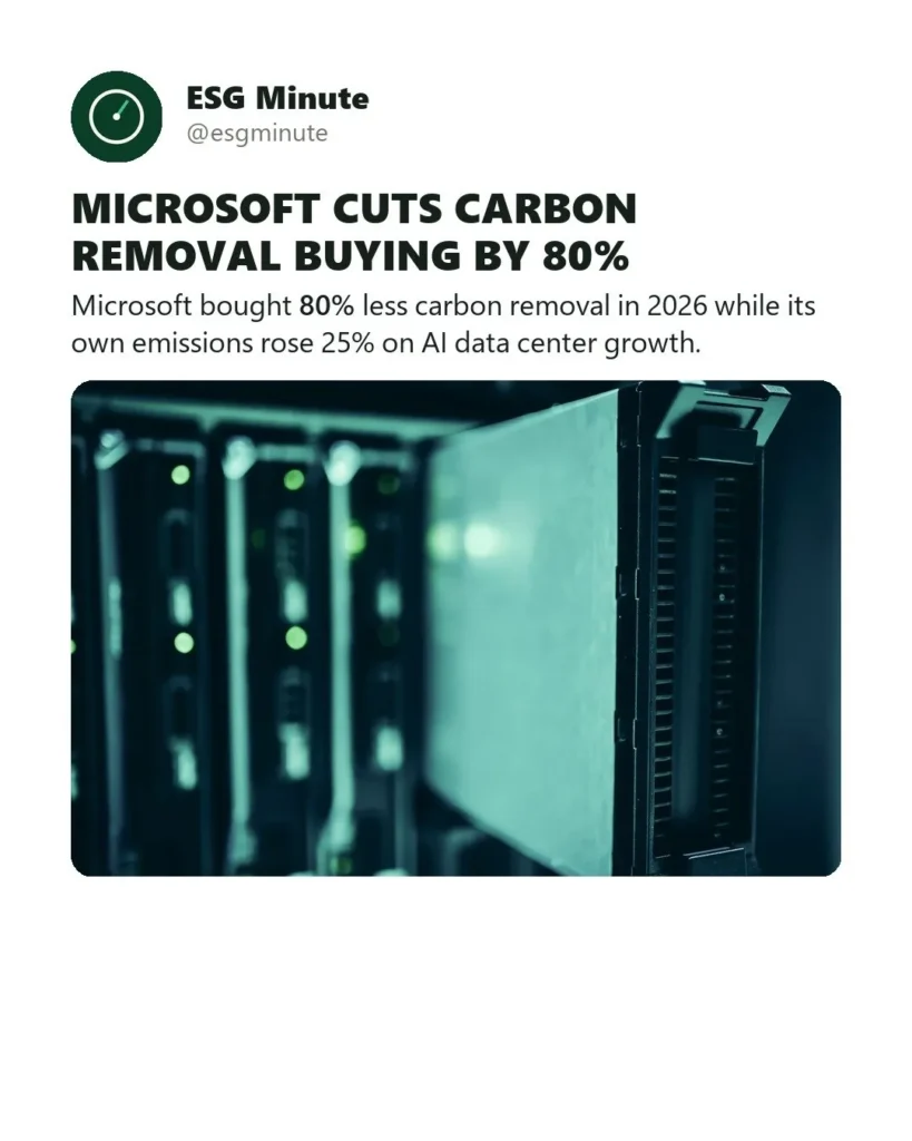 Microsoft Cuts Carbon Removal Purchases 80% as AI Emissions Surge