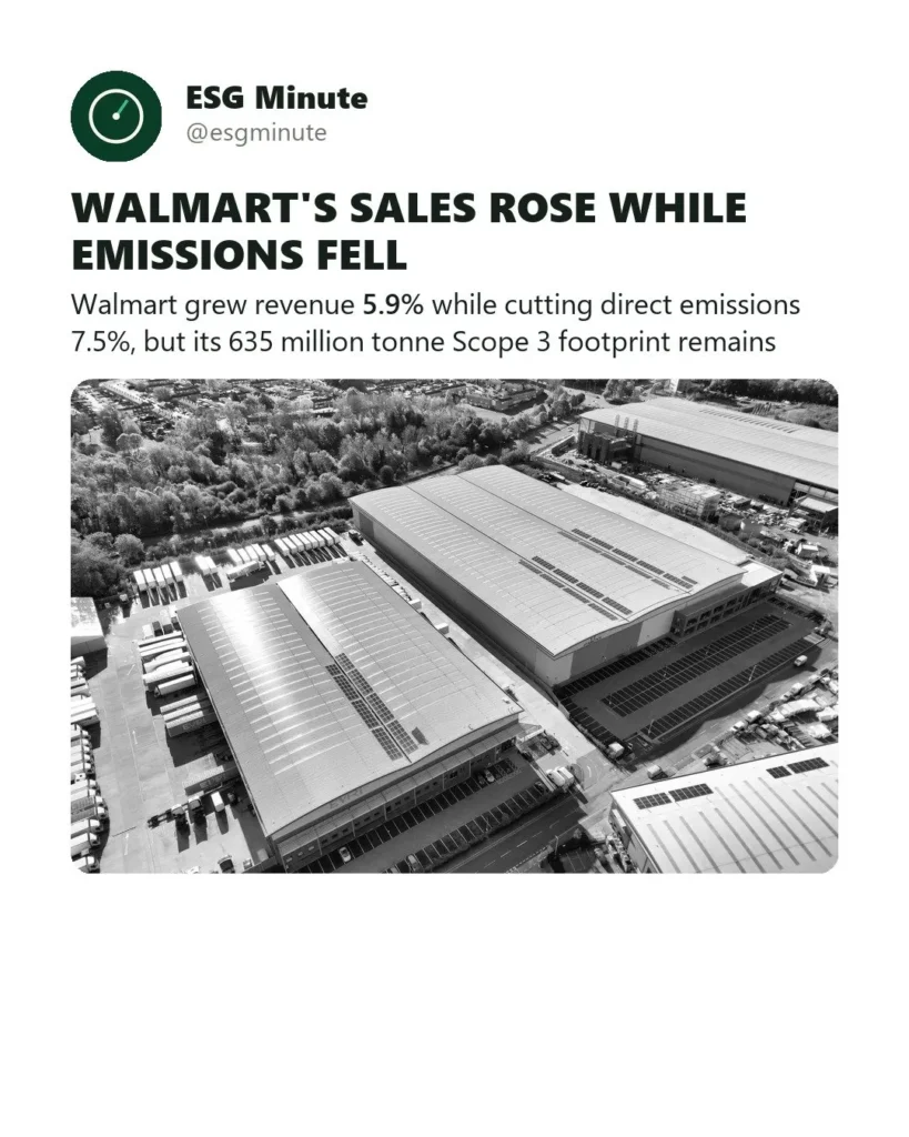 Walmart Sales Rose 5.9% While Emissions Fell 7.5%, but Scope 3 Looms Large